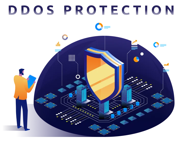 DDoS Protection | MilesWeb UK