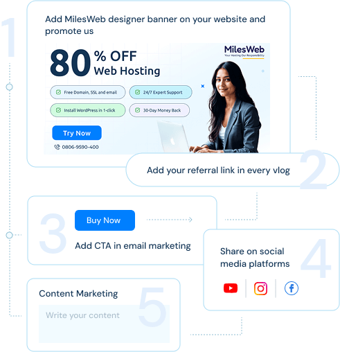 How to promote MilesWeb’s affiliate program | MilesWeb