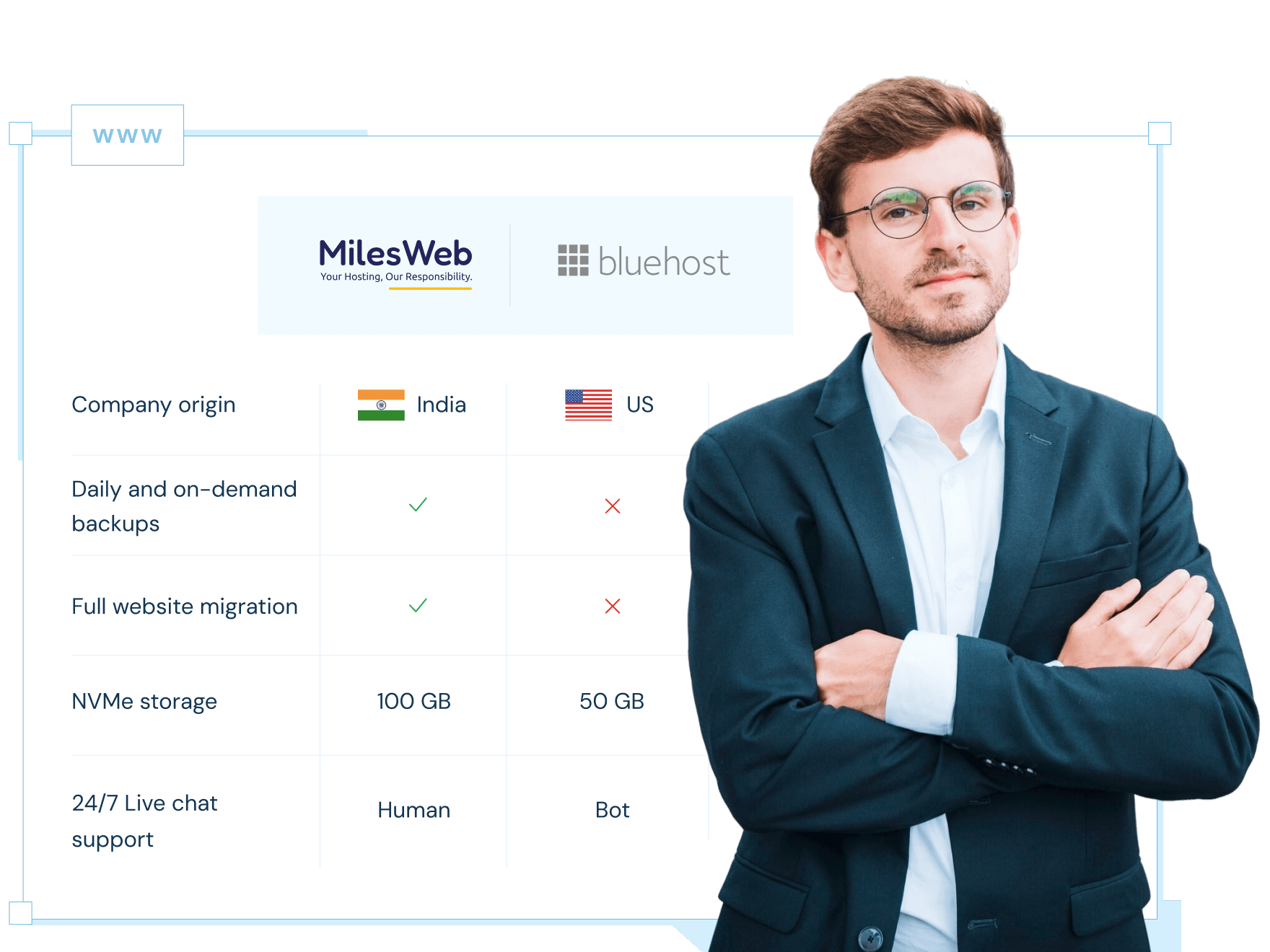 Better Bluehost Alternative | MilesWeb UK