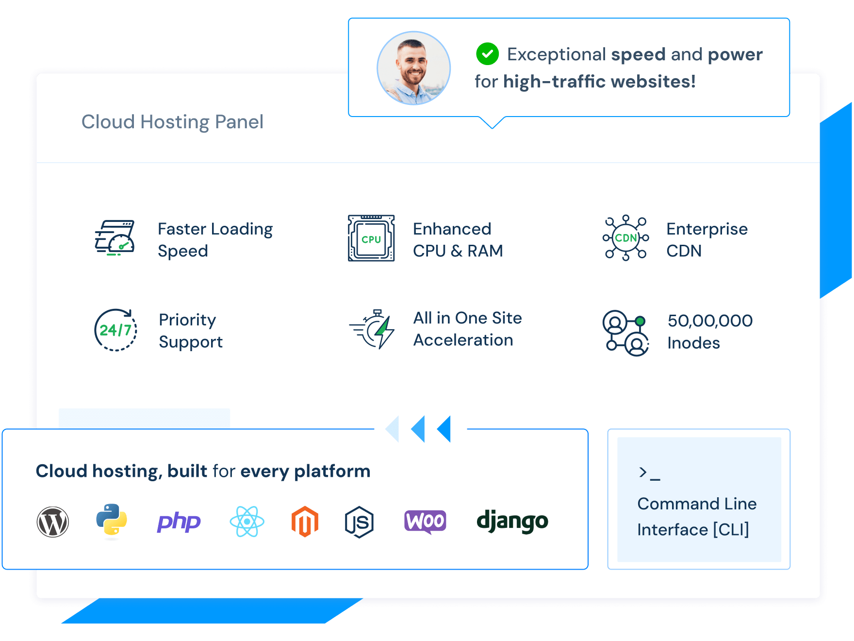 Cloud Hosting UK | MilesWeb UK