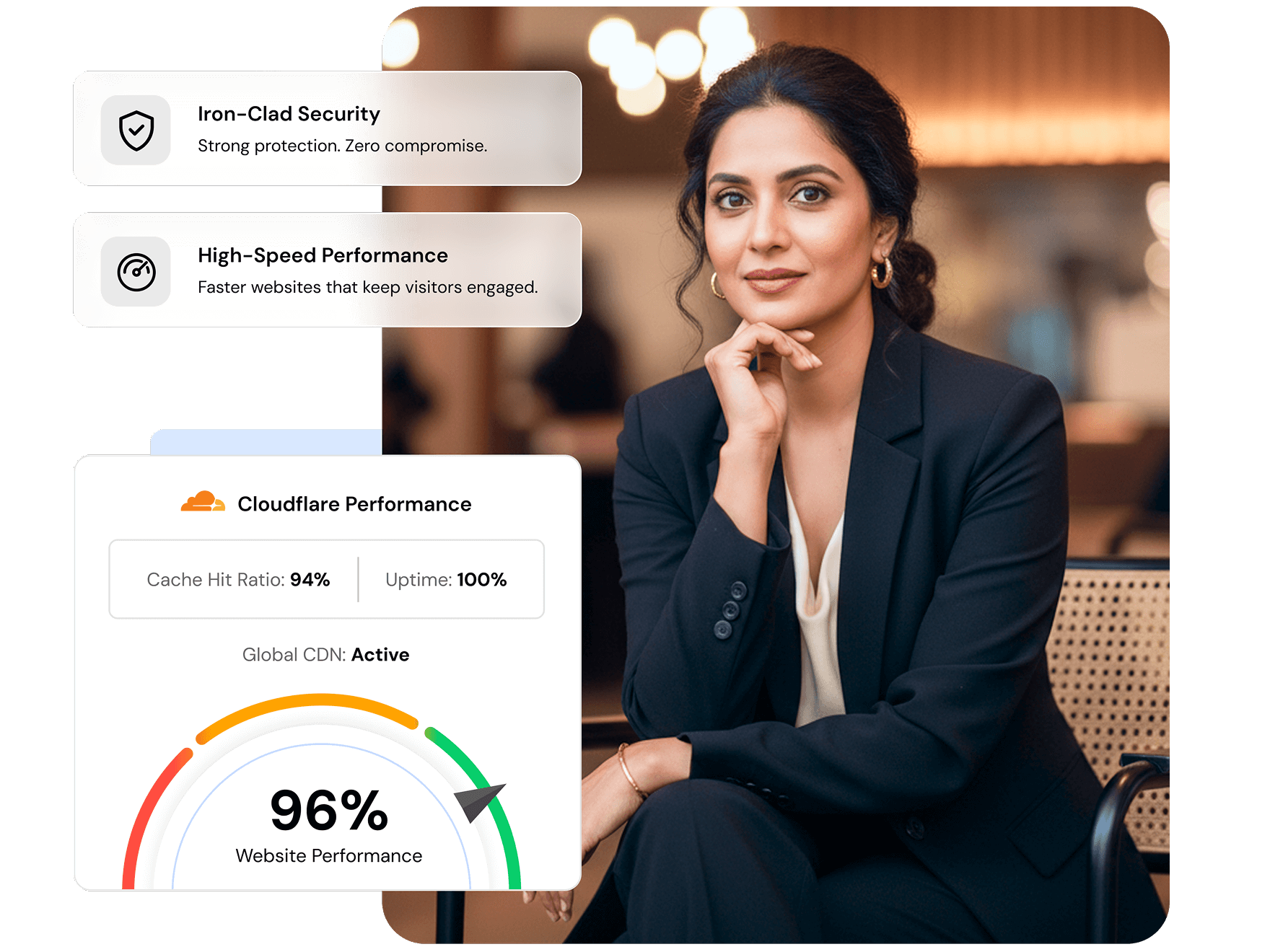 Cloudflare Website Hosting | MilesWeb UK