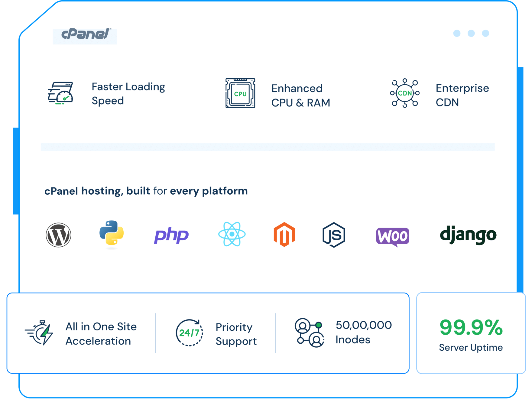 Web Hosting With cPanel | MilesWeb UK