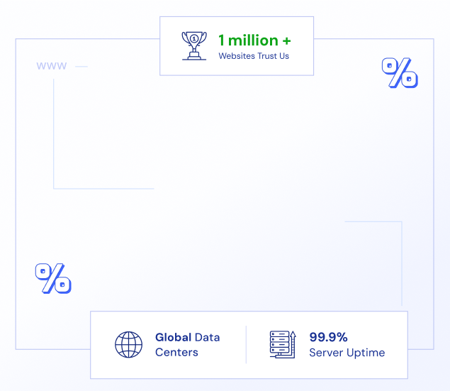 UK's Best Web Hosting Company | MilesWeb UK