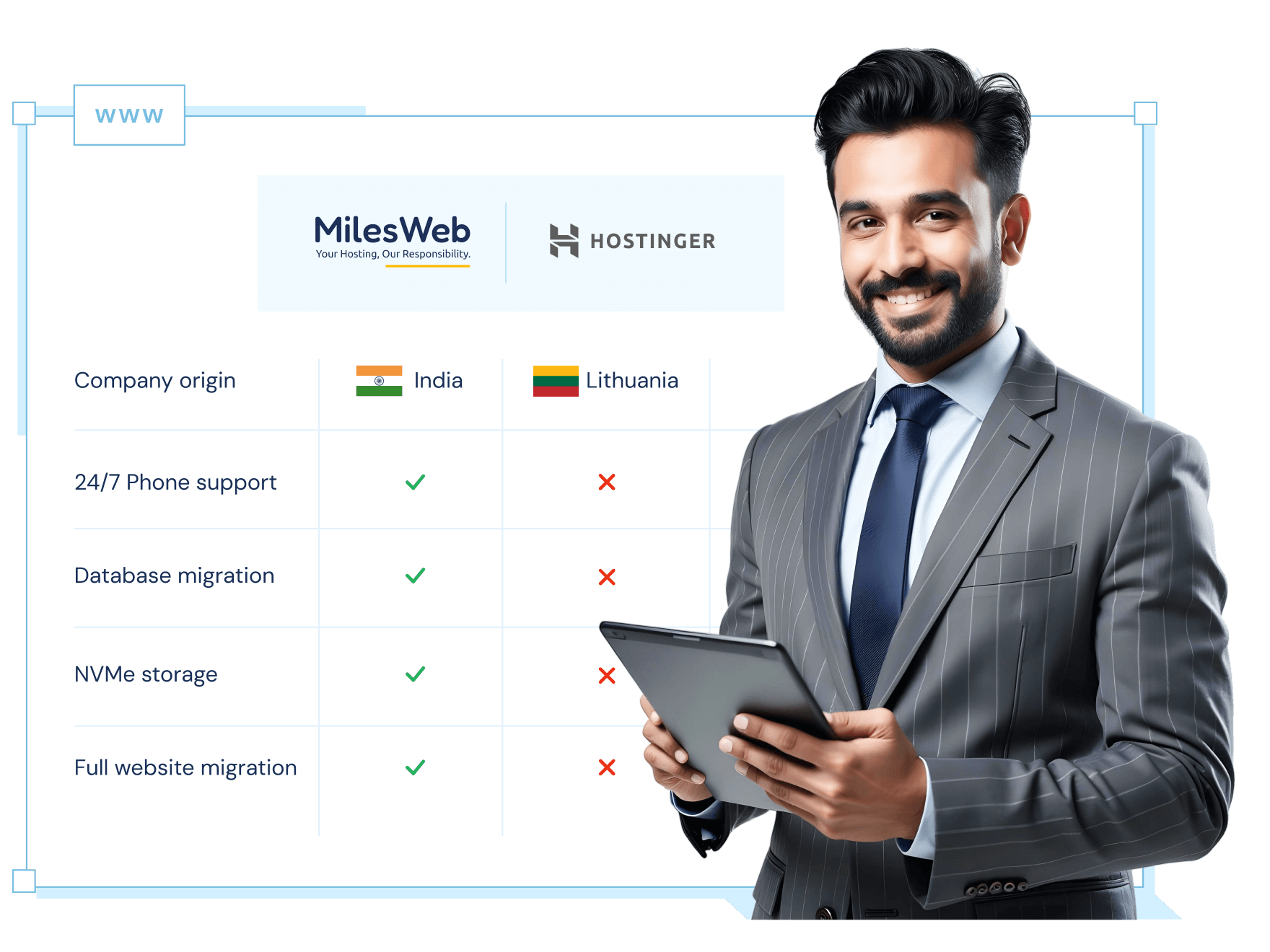 Hostinger UK Alternative for Performance & Reliability | MilesWeb UK