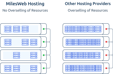 Windows VPS Server: Power, Performance, and Value | MilesWeb UK