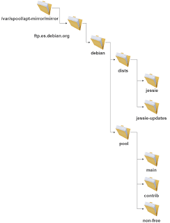 debian repository diagram