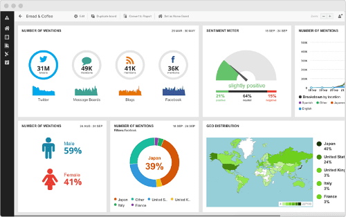 HootSuite Insights