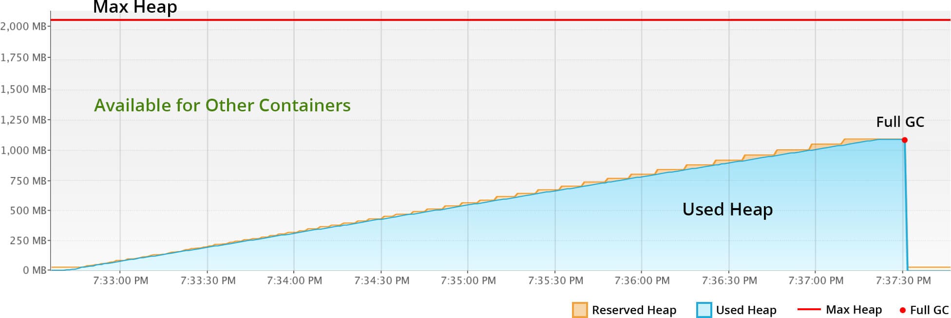 java cloud, cloud hosting