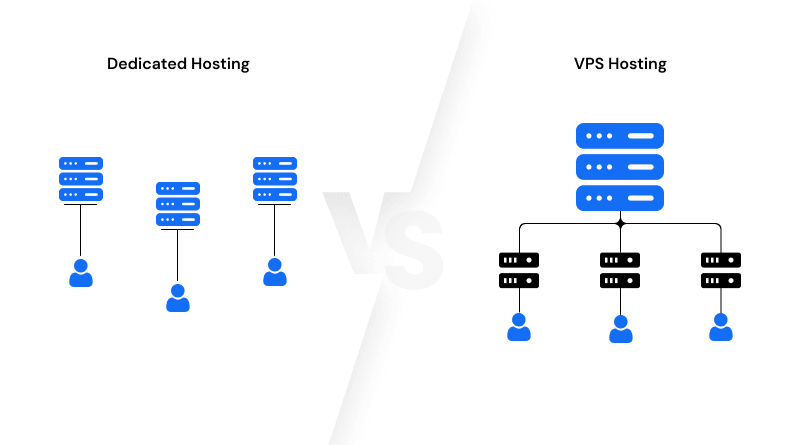 dedicated-hosting-vs-vps-hosting