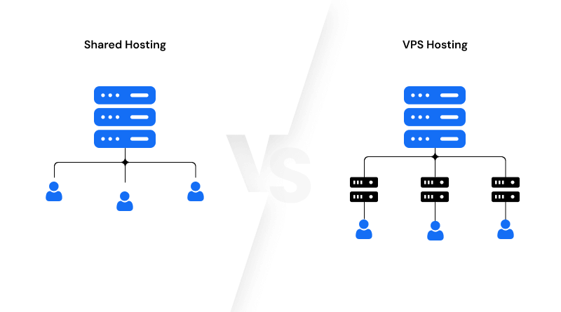 shared-hosting-vs-vps-hosting