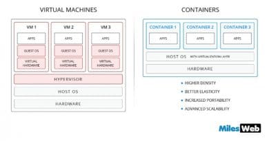 virtual-machine-vs-containers-min