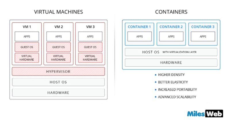 virtual-machine-vs-containers-min