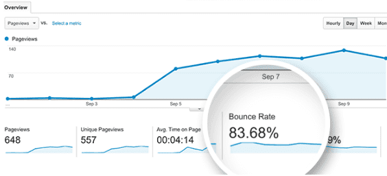 Bounce rate