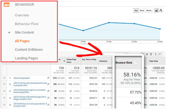 Page-wise bounce rate