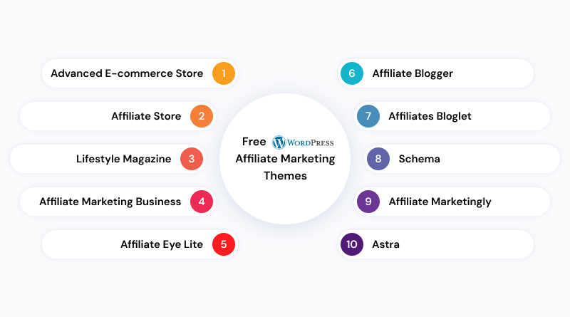 free-wordpress-affiliate-marketing-themes