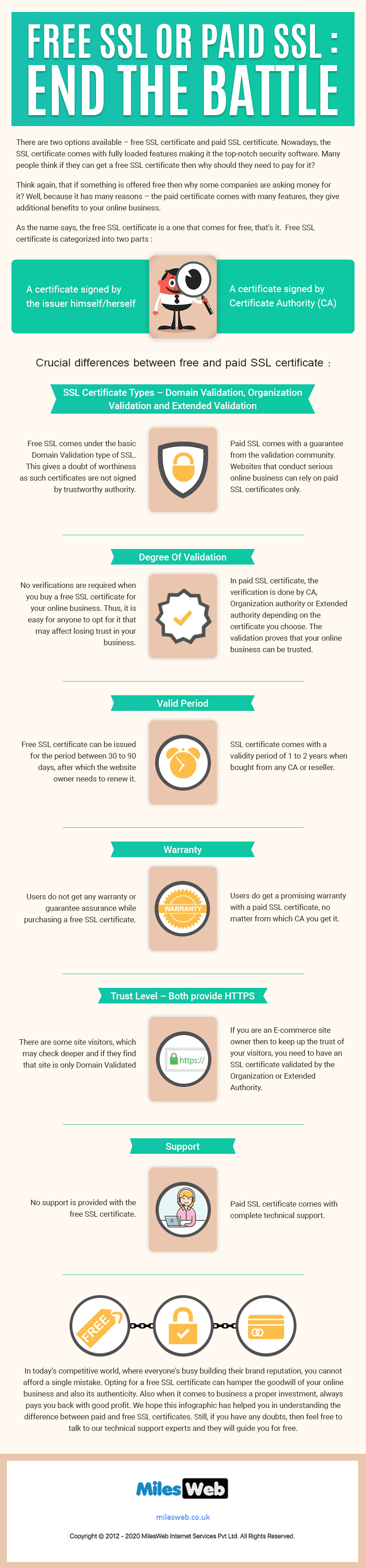 Free or Paid SSL certificate Infographic 