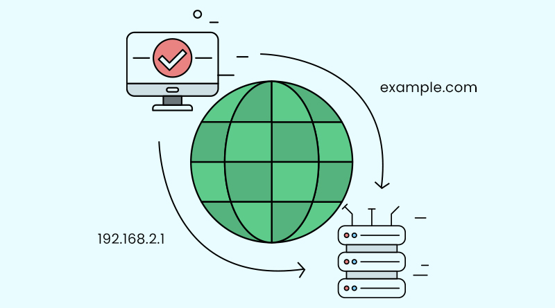 understanding dns and dns working principle tld nameservers