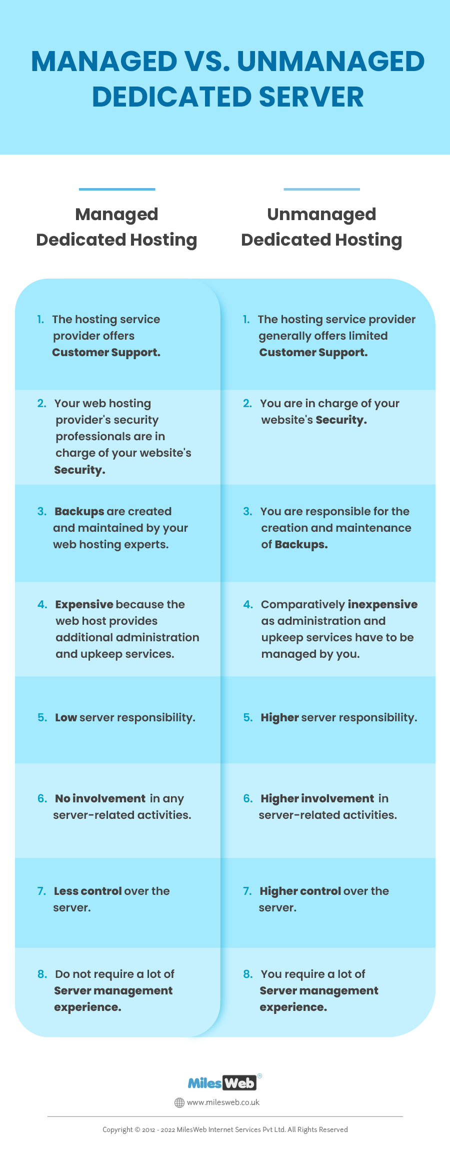 managed vs unmanaged dedicated hosting