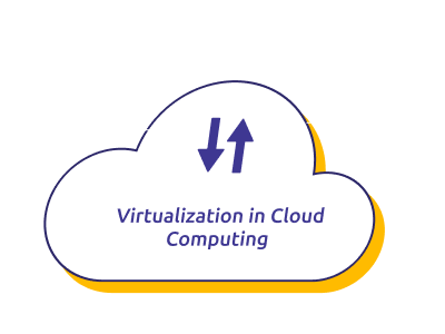 What is Virtualization in Cloud Computing?