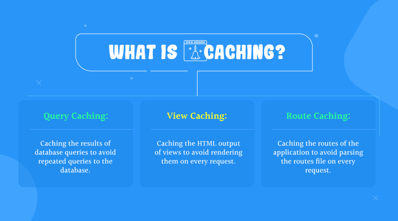 What is Caching?