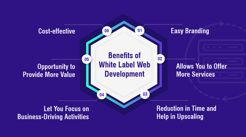 Benefits of White Label Web Development