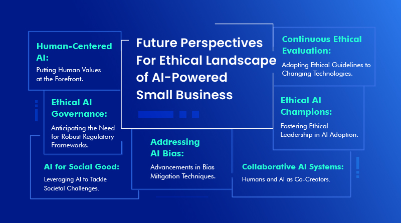 Future Perspectives For Ethical Landscape of AI-Powered Small Business