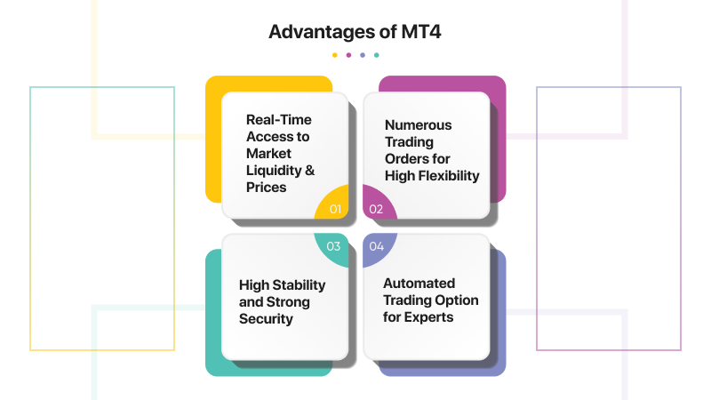 Advantages of MT4