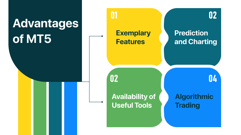 Advantages of MT5