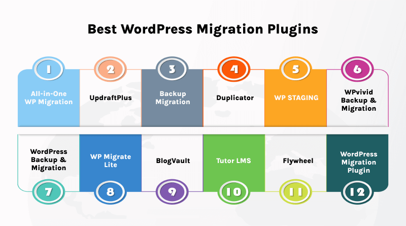 Best WordPress Migration Plugins