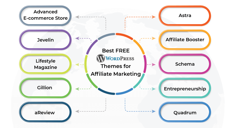 Best Website Themes For Affiliate Marketing