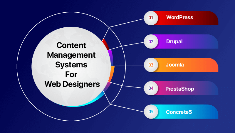 cms for web designer