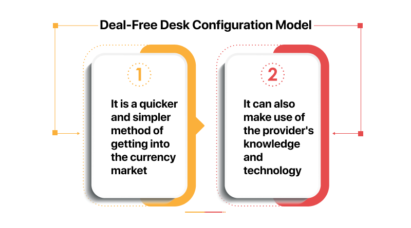 Deal-Free Desk Configuration