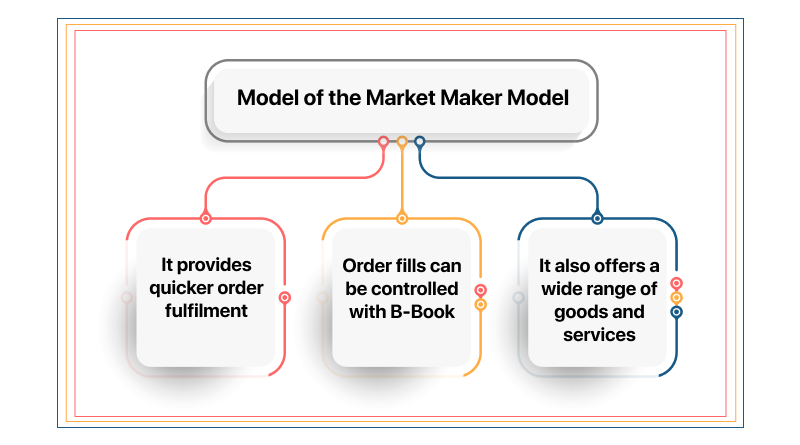 Model of the Market Maker