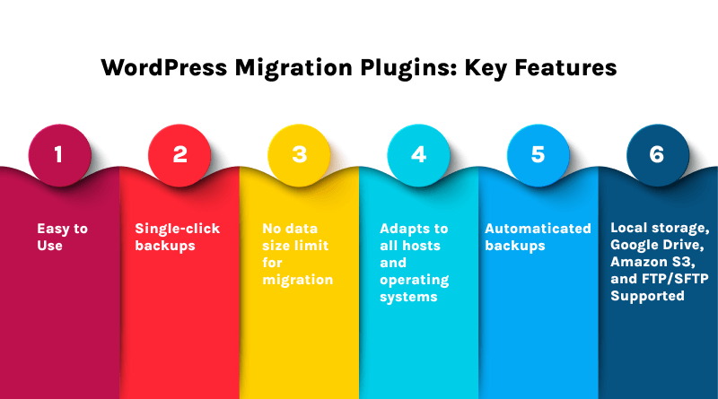 WordPress Migration Plugins: Key Features 
