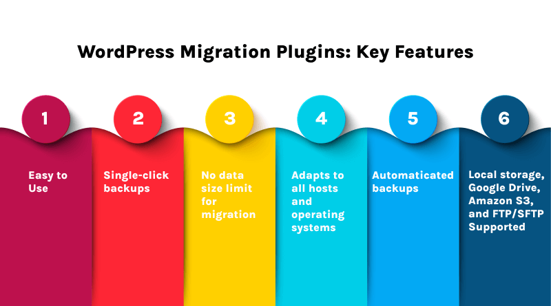 WordPress Migration Plugins: Key Features