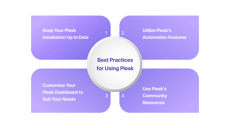 Best Practices for Using Plesk