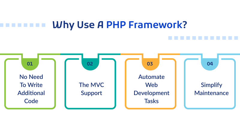 Why Use A PHP Framework