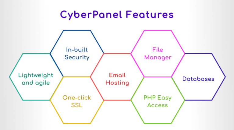 CyberPanel Vs cPanel: Best Web Hosting Control Panel