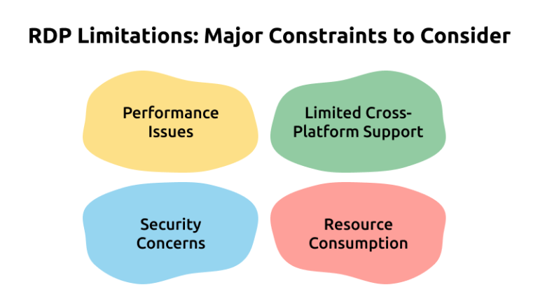 RDP Alternatives: Secure & Fast Picks for Windows Users [2026]