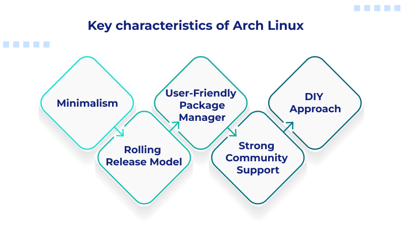 Key characteristics of Arch Linux