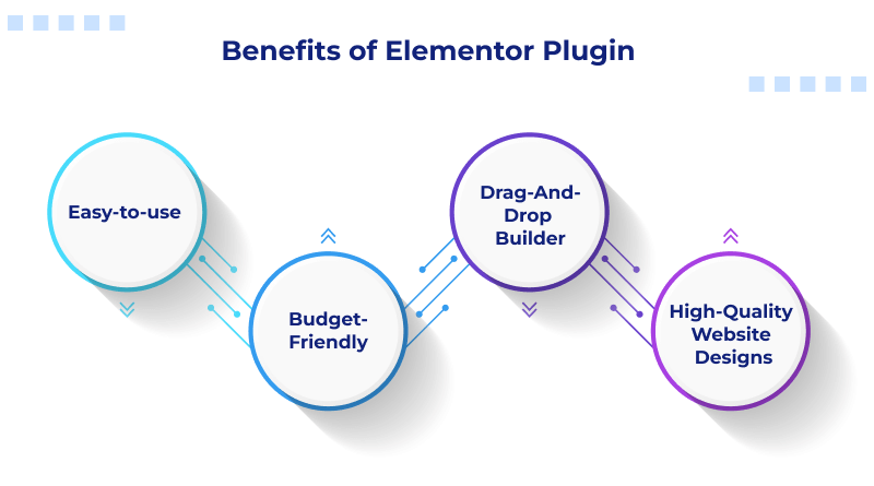 Benefits of Elementor Plugin
