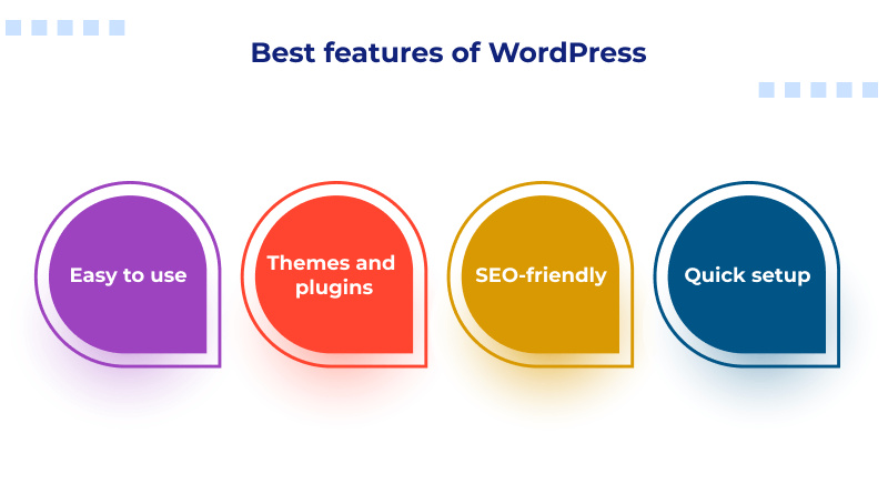 Best features of WordPress