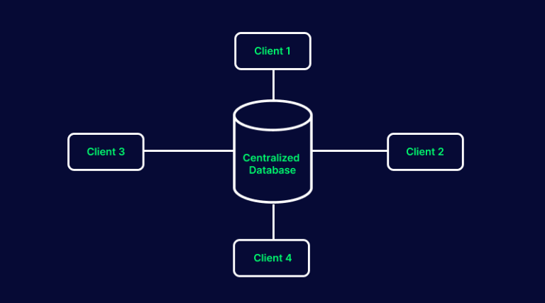 What is a Database Server? Explained With Definition, Benefits, Types ...