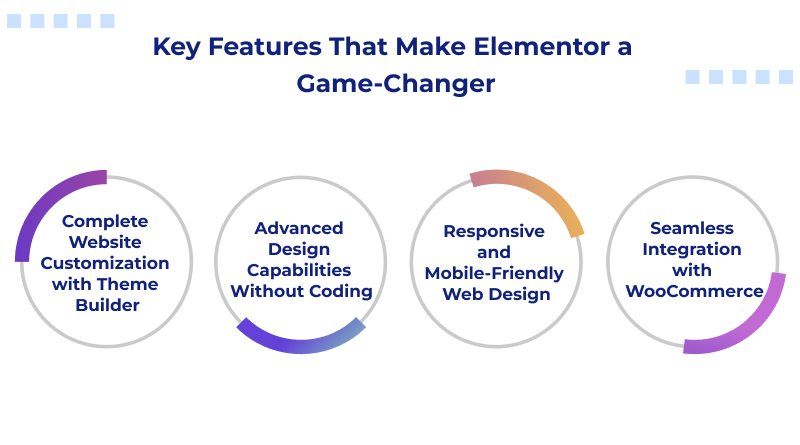 Key Features That Make Elementor a Game-Changer
