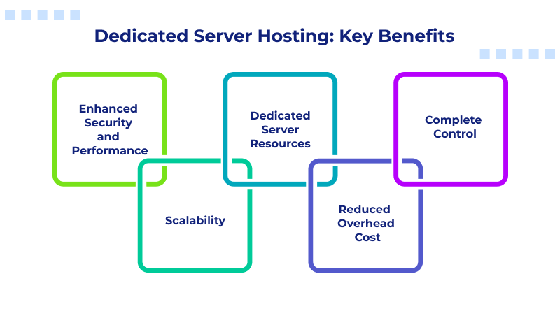 Dedicated Server Hosting: Key Benefits