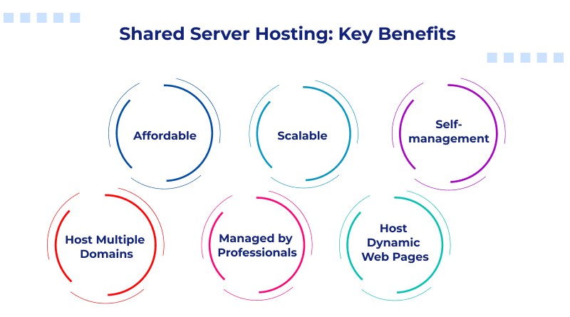 Shared Server Hosting: Key Benefits