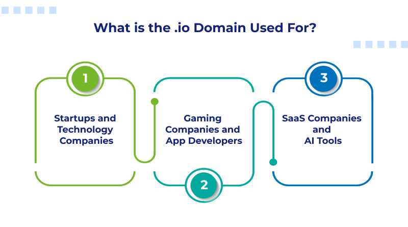 What is the .io Domain Used For?