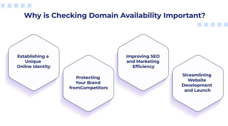 How to Check Domain Availability? A Beginner's Guide [2026]