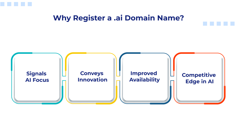 Why Register a .ai Domain Name?
