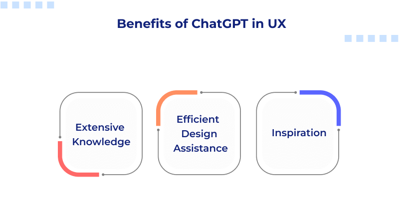 Benefits of ChatGPT in UX